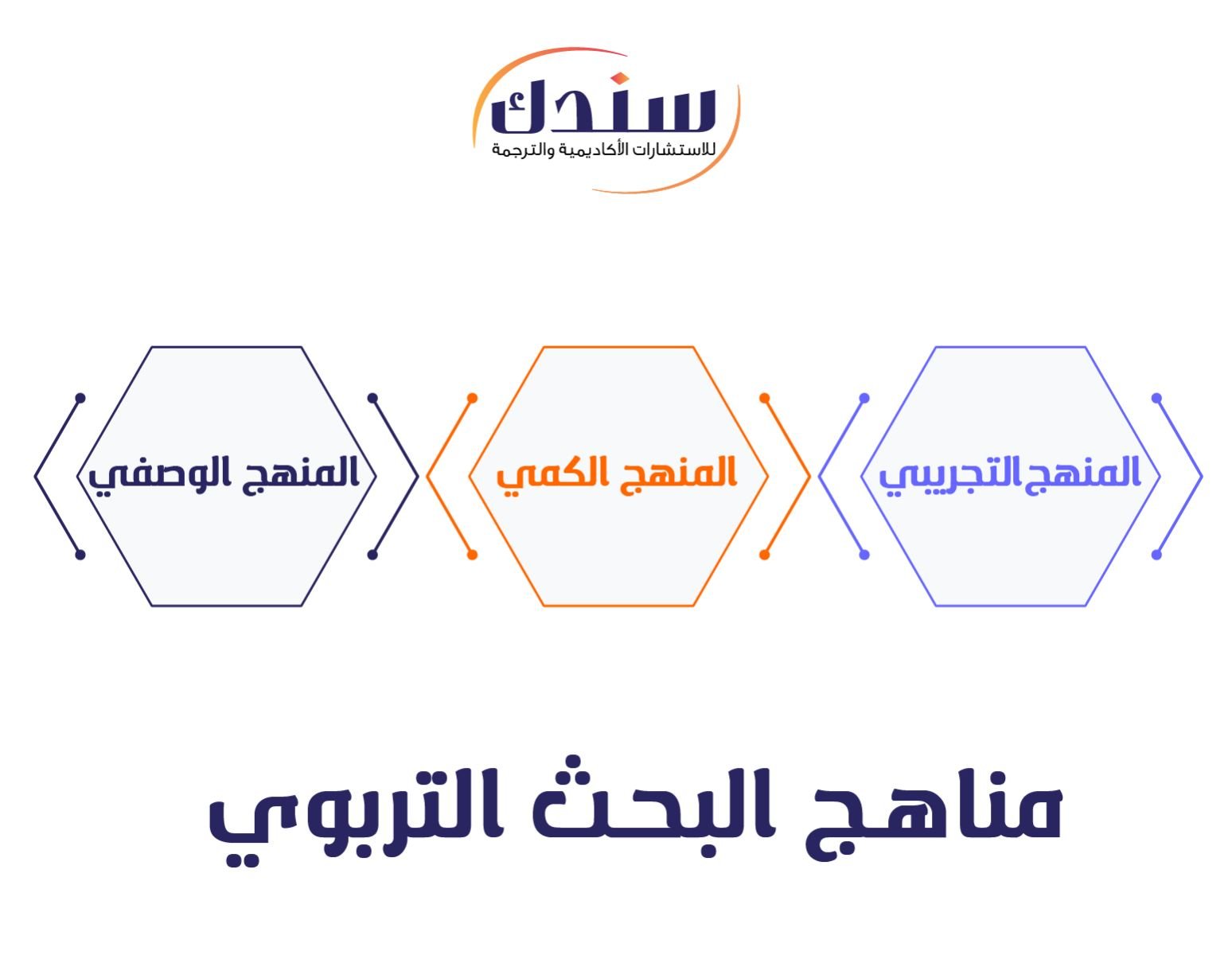 مناهج البحث التربوي